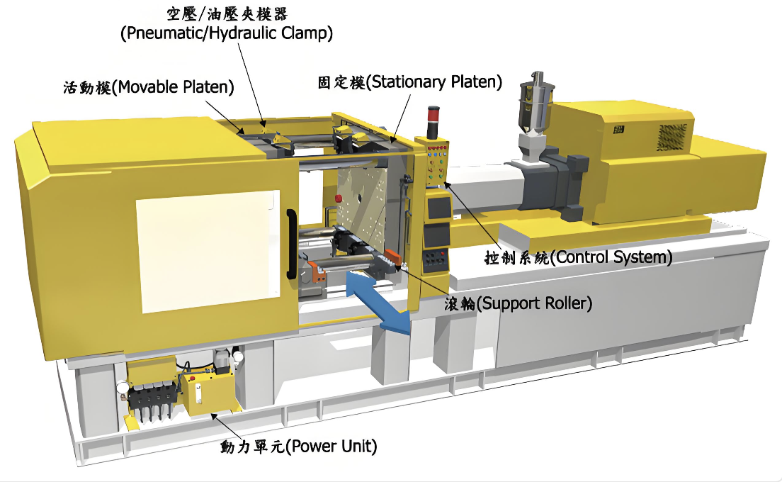 快速换模系统-(图1) image.png